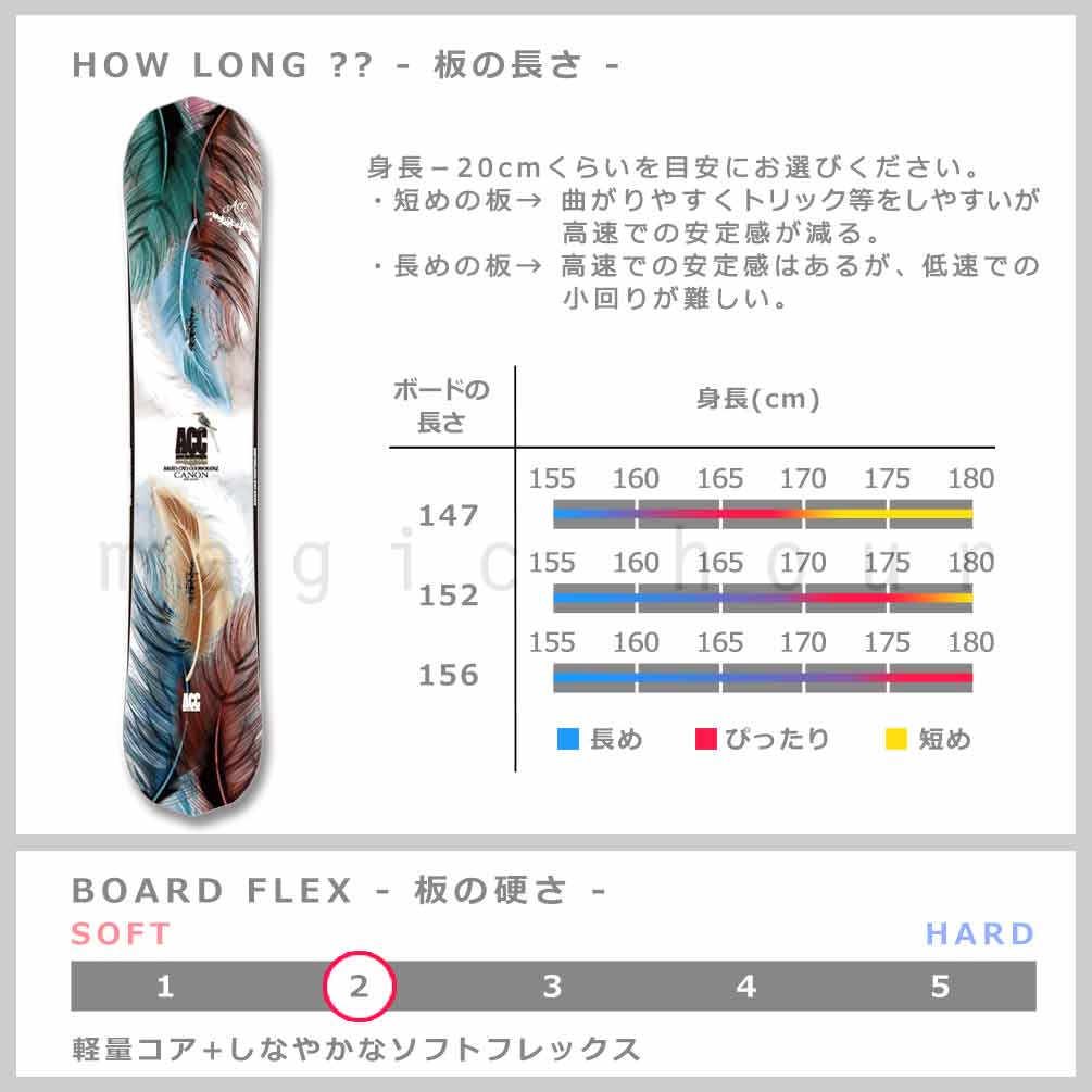 スノーボード 板 メンズ 2点セット ACC エーシーシー CANON グラトリ 2025 スノボ ブランド キャンバー ボード ビンディング ジブ パーク お洒落 かっこいい ACC-SB-25CANON-ST2-147 ACC(エーシーシー) 3