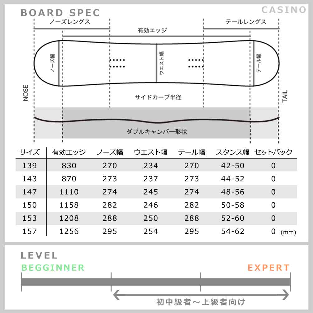 スノーボード 板 メンズ レディース 2点 セット ダブルキャンバー ACC エーシーシー CASINO グラトリ 2025 ブランド ボード ビンディング お洒落 黒 ダブキャン ACC-SB-25CASNO-ST2-139 ACC(エーシーシー) 4