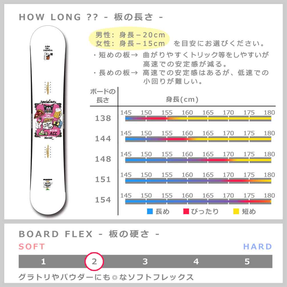 スノーボード 板 メンズ レディース 2点 セット ダブルキャンバー ACC エーシーシー MOVERZ グラトリ 2025 ブランド ボード ビンディング お洒落 白 ダブキャン ACC-SB-25MOVEZ-ST2-138 ACC(エーシーシー) 3