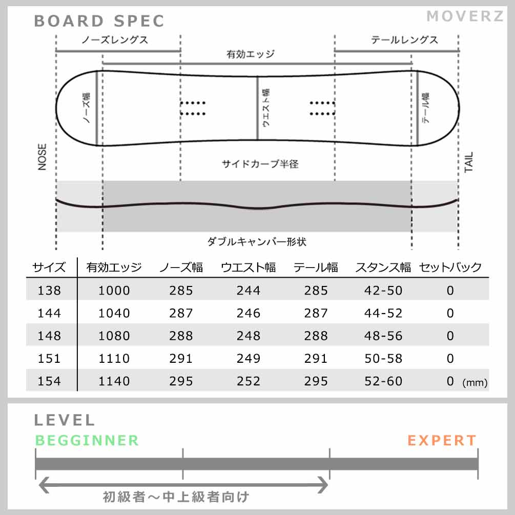 スノーボード 板 メンズ レディース 2点 セット ダブルキャンバー ACC エーシーシー MOVERZ グラトリ 2025 ブランド ボード ビンディング お洒落 白 ダブキャン ACC-SB-25MOVEZ-ST2-138 ACC(エーシーシー) 4