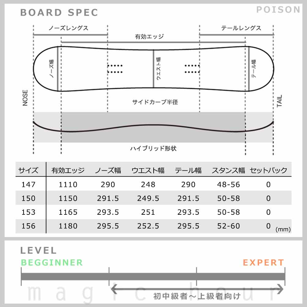 スノーボード 板 メンズ 2点 セット ACC エーシーシー POISON グラトリ 2025 ブランド ハイブリッドキャンバー ボード ビンディング パーク お洒落 かっこいい ACC-SB-25POISN-ST2-147 ACC(エーシーシー) 4