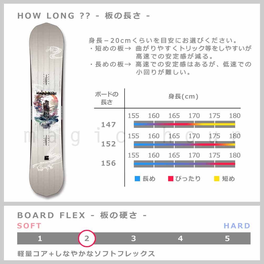 スノーボード 板 メンズ 2点セット ACC エーシーシー CANON グラトリ 2026 スノボ ブランド キャンバー ボード ビンディング ジブ パーク お洒落 かっこいい ACC-SB-26CANON-ST2-147 ACC(エーシーシー) 4