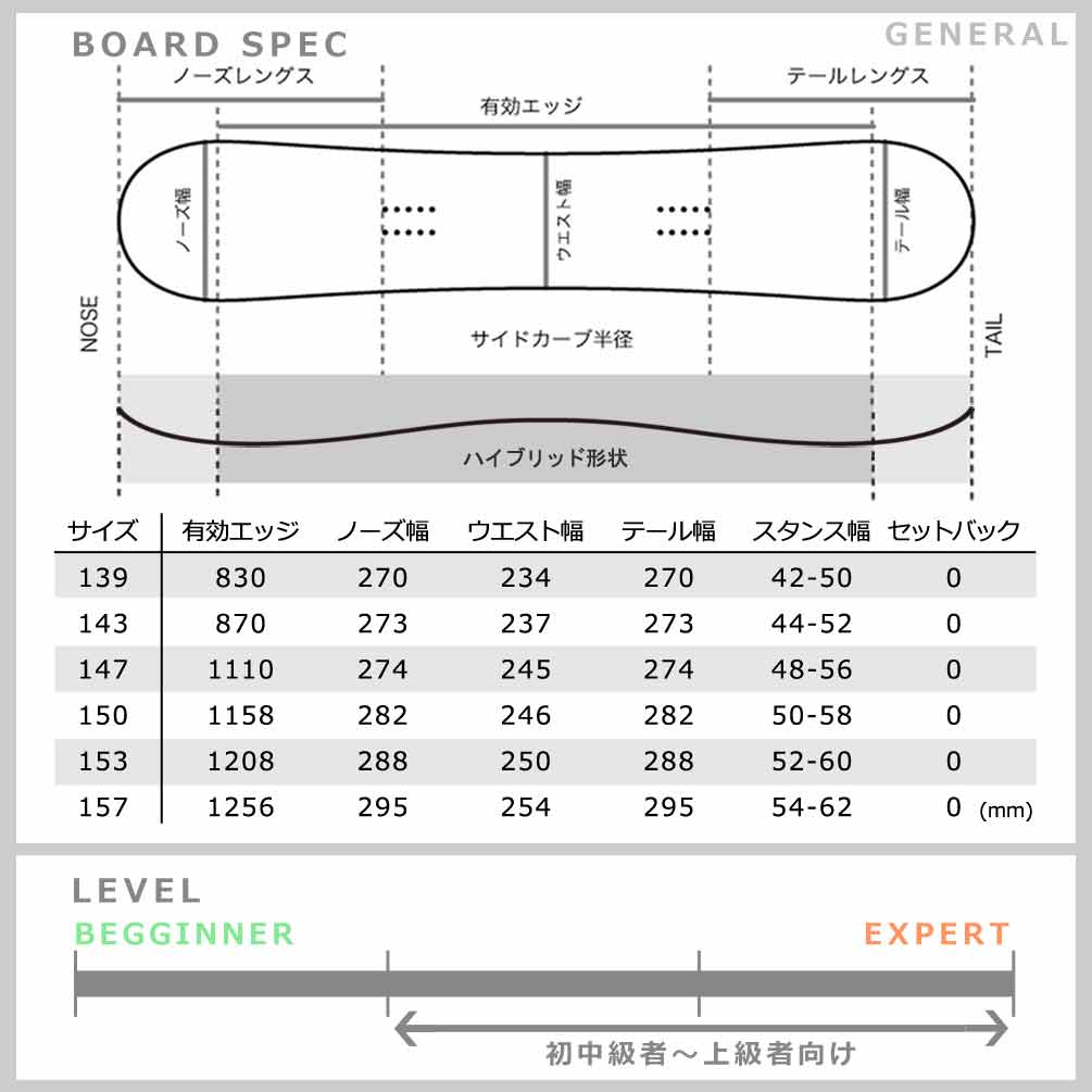 スノーボード 板 メンズ レディース 単品 ACC エーシーシー GENERAL グラトリ 2026 スノボ ブランド ボード ハイブリッドキャンバーボード パーク お洒落 黒 ACC-SB-26GENERAL-139 ACC(エーシーシー) 3
