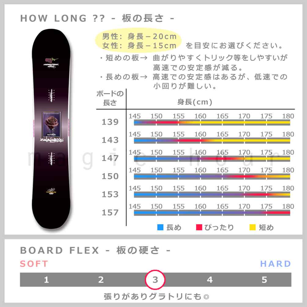 スノーボード 板 メンズ レディース 2点 セット ACC エーシーシー GENERAL グラトリ 2026 ブランド ボード ビンディング ハイブリッドキャンバーボード お洒落 ACC-SB-26GNERL-ST2-139 ACC(エーシーシー) 4