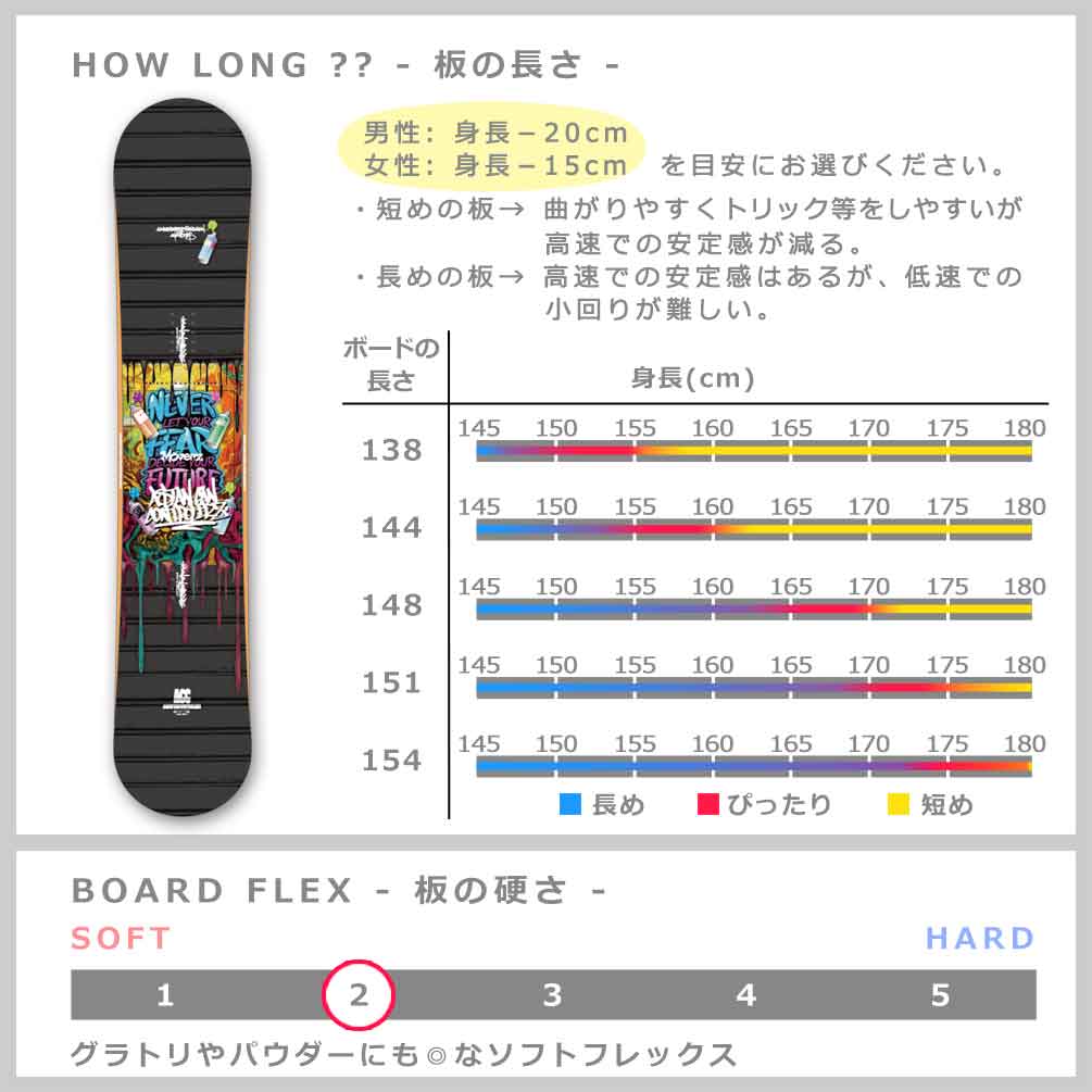 スノーボード 板 メンズ レディース 単品 ダブキャン ACC エーシーシー MOVERZ グラトリ ダブルキャンバー 2026 ブランド ボード パーク お洒落 かっこいい 黒 ACC-SB-26MOVERZ-138 ACC(エーシーシー) 2