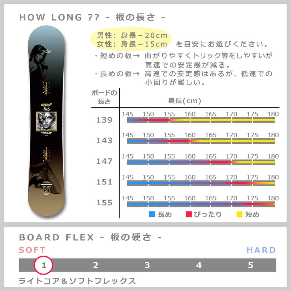 スノーボード 板 メンズ レディース 単品 ACC エーシーシー NUDE グラトリ 2025 ブランド ハイブリッド キャンバー ボード 初心者 お洒落 かっこいい ブラック ACC-SB-26NUDE-139 ACC(エーシーシー) 2