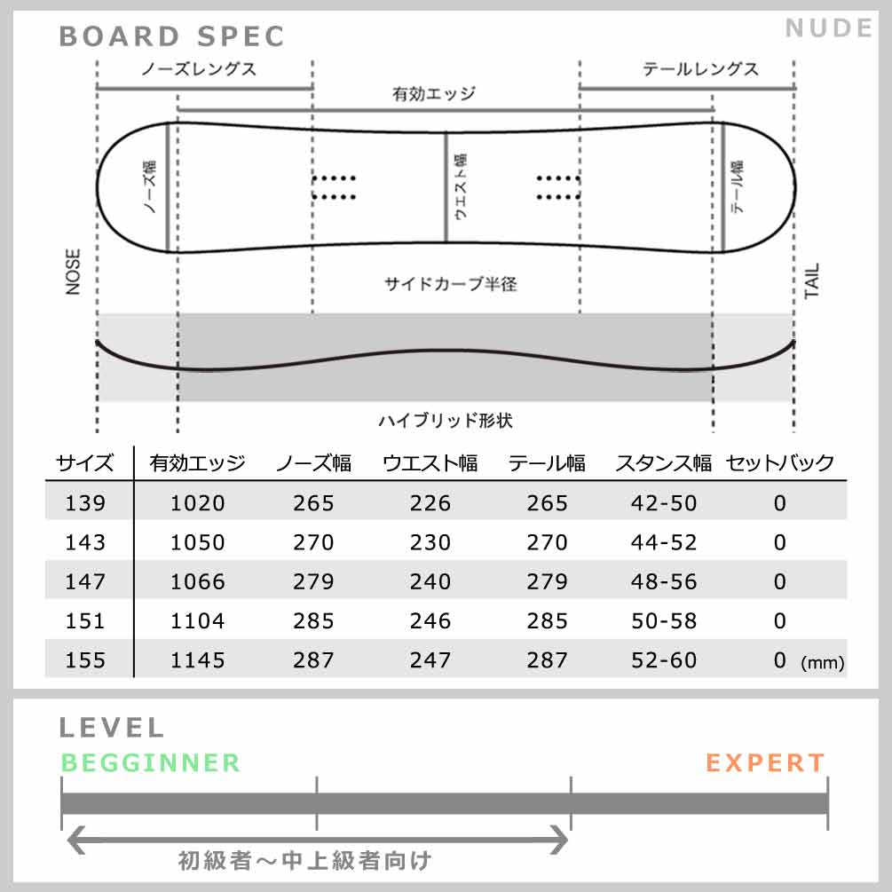 スノーボード 板 メンズ レディース 単品 ACC エーシーシー NUDE グラトリ 2025 ブランド ハイブリッド キャンバー ボード 初心者 お洒落 かっこいい ブラック ACC-SB-26NUDE-139 ACC(エーシーシー) 3