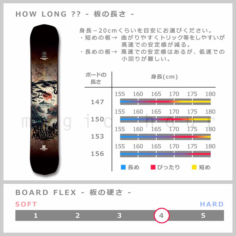 スノーボード 板 メンズ 2点 セット ACC エーシーシー POISON グラトリ 2026 ブランド ハイブリッドキャンバー ボード ビンディング パーク お洒落 かっこいい ACC-SB-26POISN-ST2-147 ACC(エーシーシー) 4