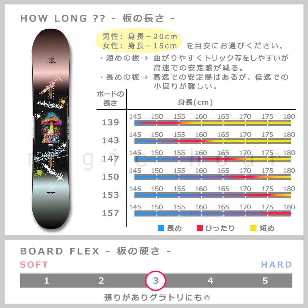 スノーボード 板 メンズ レディース 単品 ハイブリッド キャンバー ボード ACC エーシーシー RIZE グラトリ 2026 ブランド ボード パーク お洒落 かっこいい 黒 ACC-SB-26RIZE-139 ACC(エーシーシー) 2