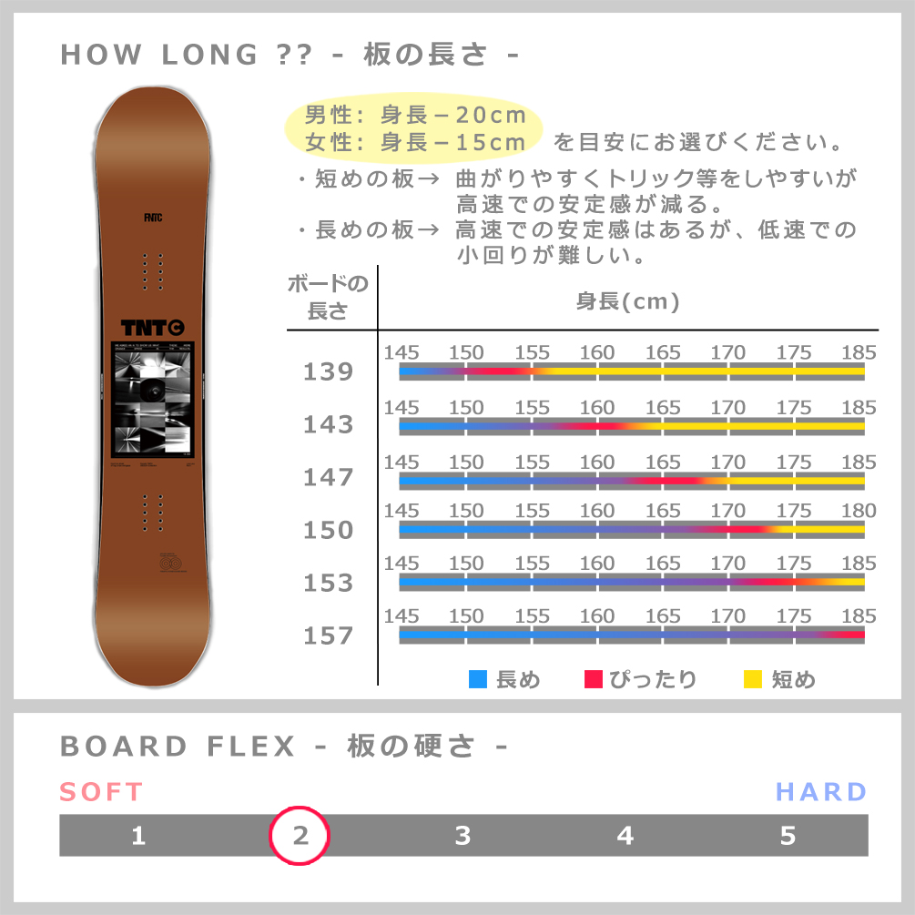 スノーボード 板 メンズ レディース 2点 セット 23-24 FNTC TNT C 2024 スノボー グラトリ 初心者 ハイブリッド キャンバー ボード ビンディング ブランド 白 BP-FNTSB-24TCR-ST2-139 FNTC(エフエヌティーシー) 4
