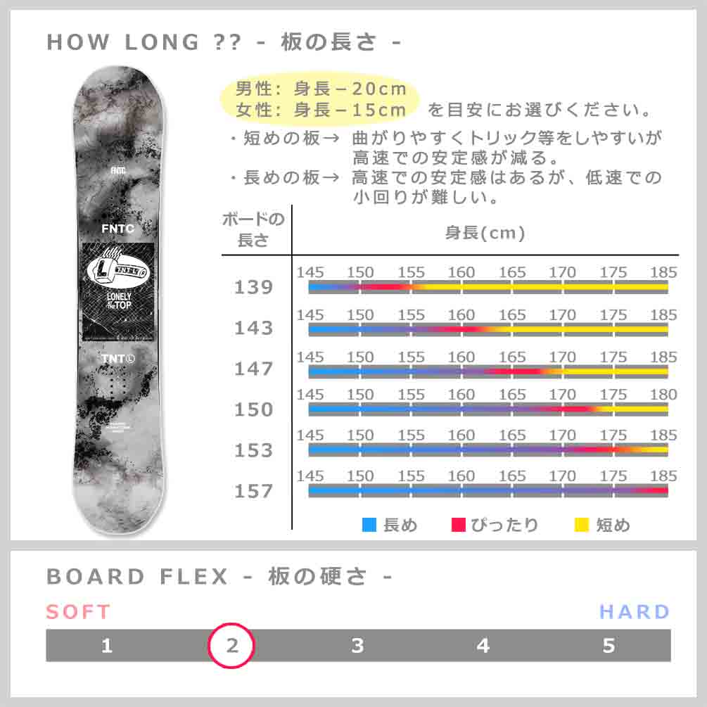 スノーボード 板 メンズ レディース 2点 セット 23-24 FNTC TNT L 2024 スノボー グラトリ  初心者 ダブルキャンバー ボード ビンディング お洒落 ブランド 黒 BP-FNTSB-24TLB-ST2-139 FNTC(エフエヌティーシー) 4