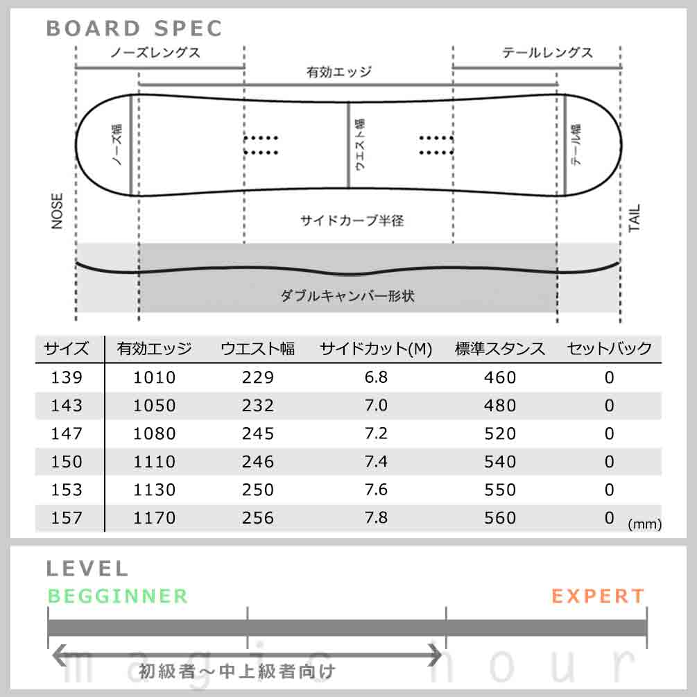 スノーボード 板 メンズ レディース 2点 セット 23-24 FNTC TNT L 2024 スノボー グラトリ  初心者 ダブルキャンバー ボード ビンディング お洒落 ブランド 黒 BP-FNTSB-24TLB-ST2-139 FNTC(エフエヌティーシー) 5