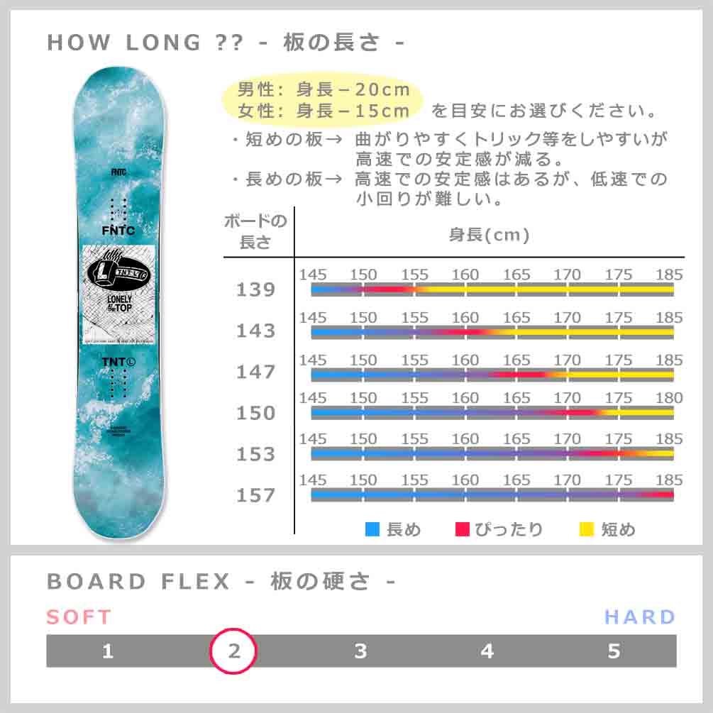 スノーボード 板 メンズ レディース 単品 23-24 FNTC エフエヌティーシー TNT L 2024 スノボー 初心者 ダブル キャンバー ボード グラトリ ブランド 青 BP-FNTSB-24TNTL-LB-139 FNTC(エフエヌティーシー) 2