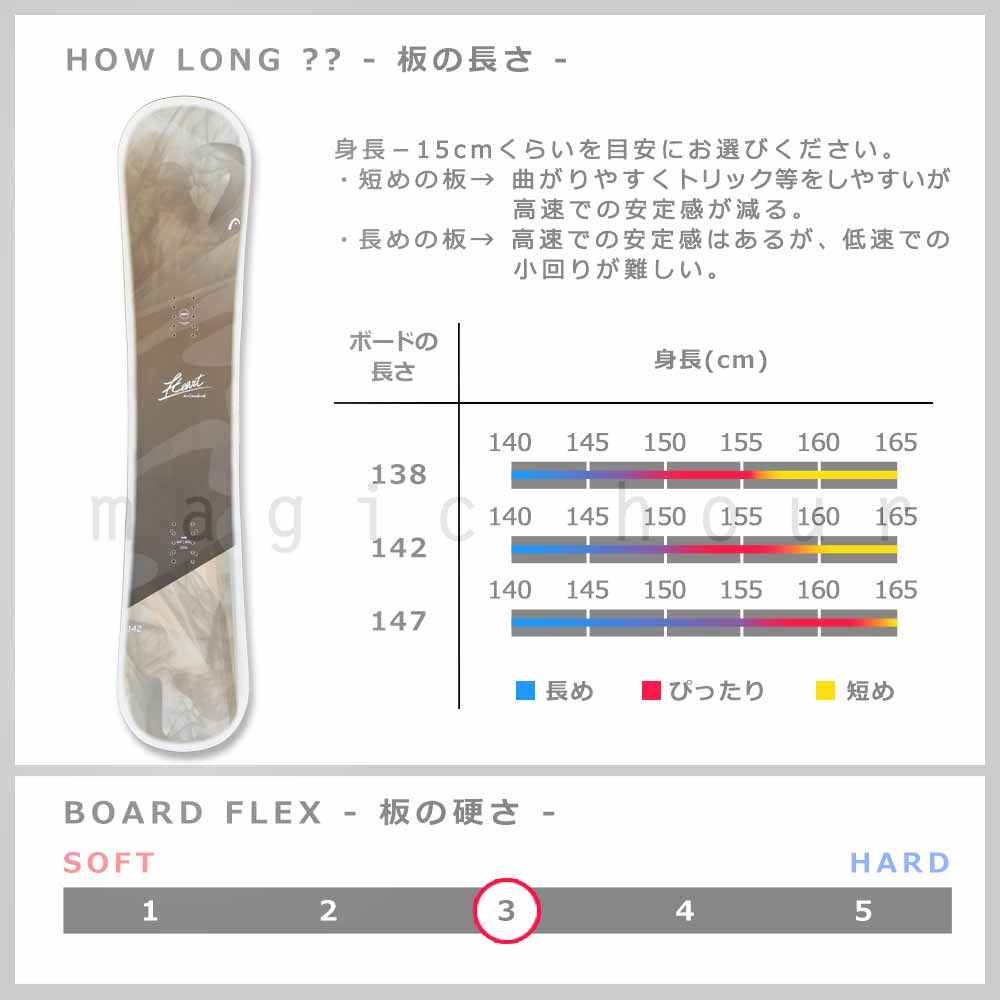 スノーボード 板 レディース ボード 3点 セット HEAD ヘッド HEART FLOW フロー ビンディング ブーツ 2025モデル スノボー 初心者 ハイブリッドキャンバー BP-HDSB-25HART-3ND-138-22 HEAD(ヘッド) 2