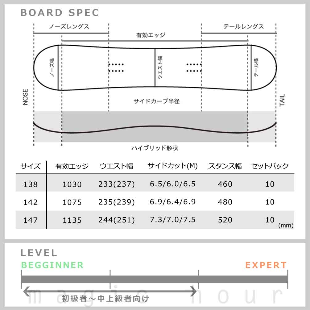 スノーボード 板 レディース ボード 3点 セット HEAD ヘッド HEART FLOW フロー ビンディング ブーツ 2025モデル スノボー 初心者 ハイブリッドキャンバー BP-HDSB-25HART-3ND-138-22 HEAD(ヘッド) 3