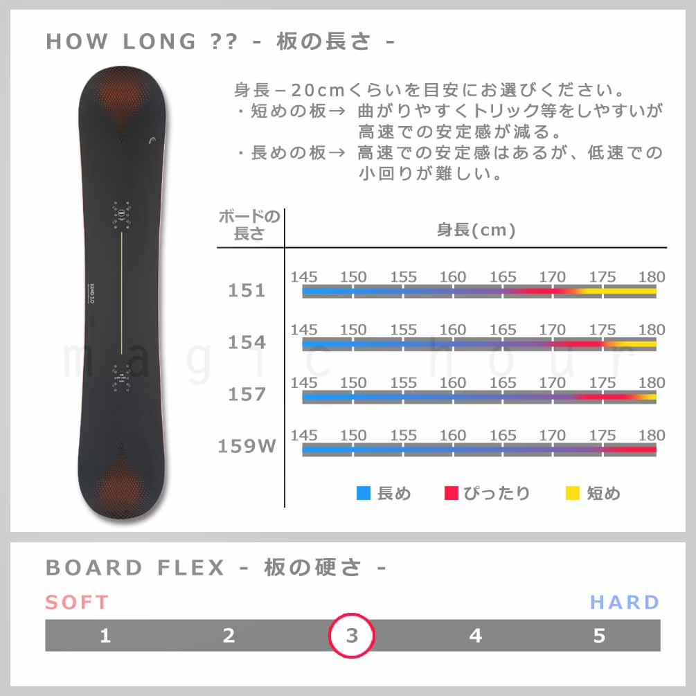 スノーボード 板 メンズ ボード 3点 セット HEAD ヘッド KING 2.0 FLOW フロー ビンディング ブーツ 2025モデル スノボー 初心者 ハイブリッドキャンバー 黒 BP-HDSB-25KING-3ND-151-25 HEAD(ヘッド) 2