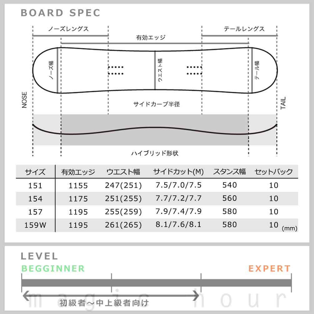 スノーボード 板 メンズ ボード 3点 セット HEAD ヘッド KING 2.0 FLOW フロー ビンディング ブーツ 2025モデル スノボー 初心者 ハイブリッドキャンバー 黒 BP-HDSB-25KING-3ND-151-25 HEAD(ヘッド) 3