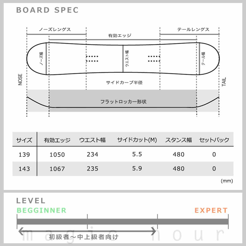 スノーボード 板 レディース 単品 head ヘッド PERAL 2025モデル スノボー 初心者 フラット ロッカー ボード ブランド ガールズ お洒落 かわいい ホワイト 白 BP-HDSB-25PERAL-139 HEAD(ヘッド) 4