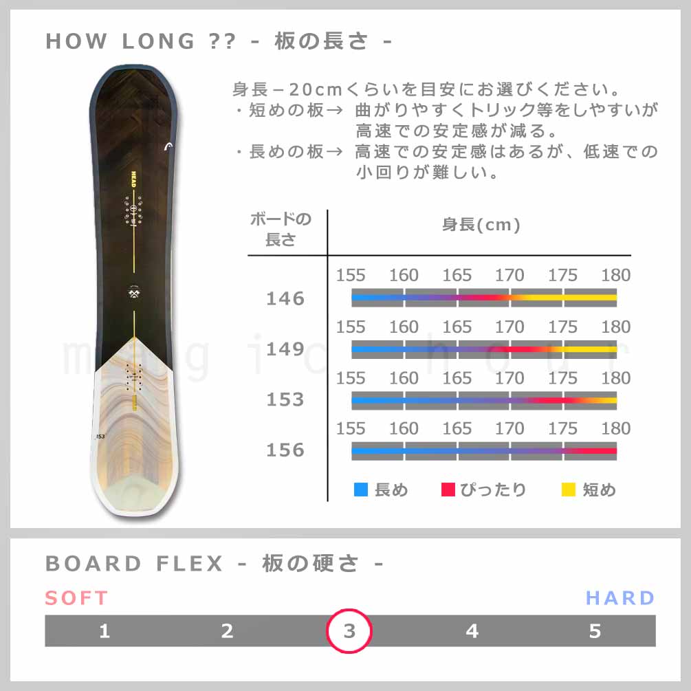 スノーボード 板 メンズ ボード 3点 セット HEAD ヘッド SPADE LYT FLOW フロー ビンディング ブーツ 2025モデル スノボー 初心者 ハイブリッドキャンバー BP-HDSB-25SPAD-3ND-146-25 HEAD(ヘッド) 2