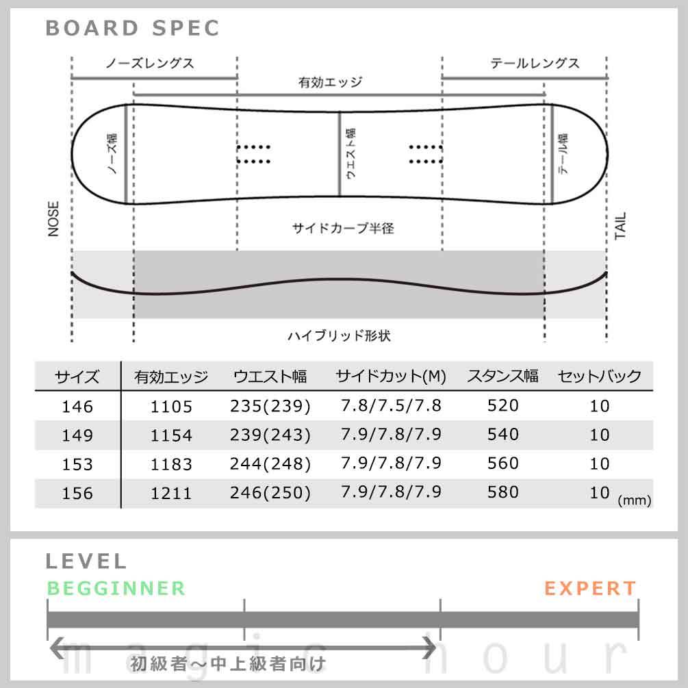 スノーボード 板 メンズ ボード 3点 セット HEAD ヘッド SPADE LYT FLOW フロー ビンディング ブーツ 2025モデル スノボー 初心者 ハイブリッドキャンバー BP-HDSB-25SPAD-3ND-146-25 HEAD(ヘッド) 3