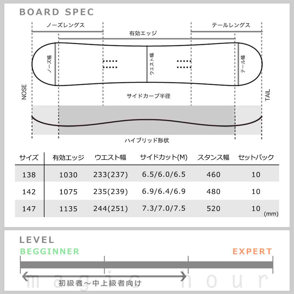スノーボード 板 レディース ボード 3点 セット HEAD ヘッド HEART FLOW フロー ビンディング ブーツ 2026モデル スノボー 初心者 ハイブリッドキャンバー BP-HDSB-26HART-3ND-138-22 HEAD(ヘッド) 3