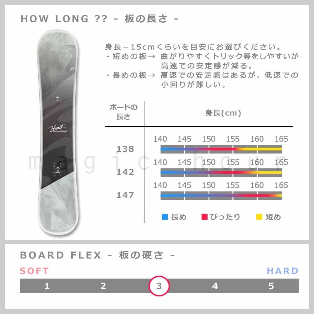 スノーボード 板 レディース 2点 セット HEAD ヘッド  HEART 2026モデル FLOW フロー バイン スノボー 初心者 ハイブリッド キャンバー ボード ブランド グレー BP-HDSB-26HART-ND2-138 HEAD(ヘッド) 4