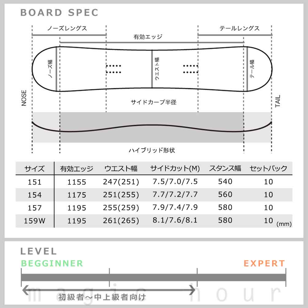 スノーボード 板 メンズ ボード 3点 セット HEAD ヘッド KING 2.0 FLOW フロー ビンディング ブーツ 2026モデル スノボー 初心者 ハイブリッドキャンバー 黒 BP-HDSB-26KING-3ND-151-25 HEAD(ヘッド) 3
