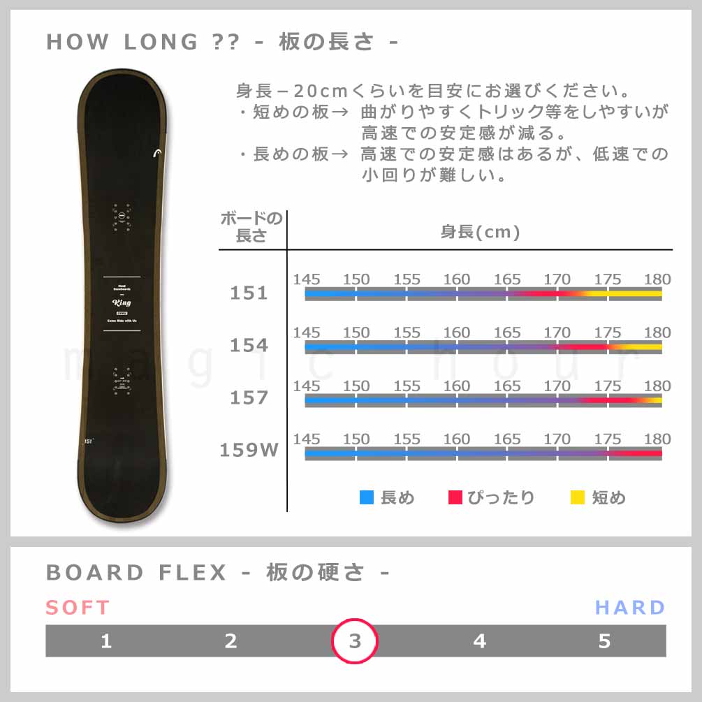 スノーボード 板 メンズ 2点 セット HEAD ヘッド KING 2.0 2026モデル FLOW フロー バイン スノボー 初心者 グラトリ ハイブリッド キャンバー ボード ブランド BP-HDSB-26KING-ND2-151 HEAD(ヘッド) 4