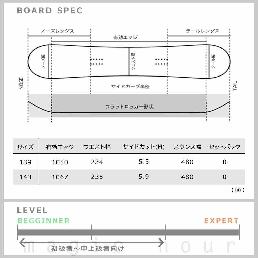 スノーボード 板 レディース ボード 3点 セット HEAD ヘッド PEARL FLOW フロー ビンディング ブーツ 2026モデル スノボー 初心者 フラット ロッカー ボード 白 BP-HDSB-26PERL-3ND-139-22 HEAD(ヘッド) 3