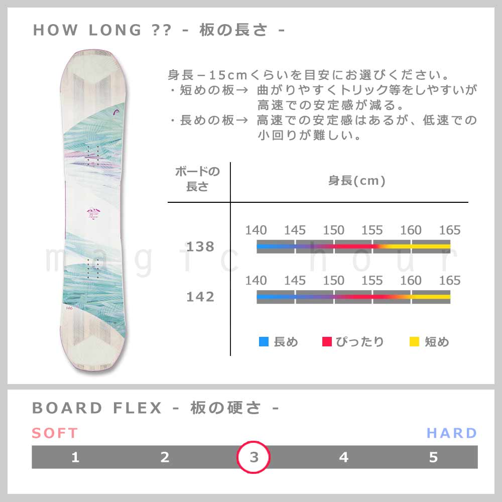 スノーボード 板 レディース ボード 3点 セット HEAD ヘッド SHINE FLOW フロー ビンディング ブーツ 2026モデル スノボー 初心者 ハイブリッドキャンバー 白 青 BP-HDSB-26SHNE-3ND-138-22 HEAD(ヘッド) 2