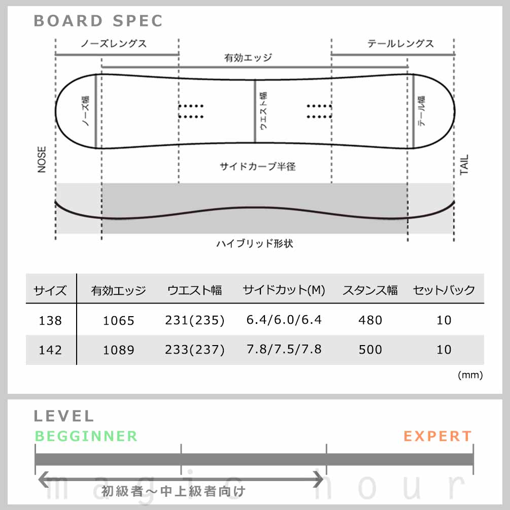 スノーボード 板 レディース ボード 3点 セット ビンディング ブーツ HEAD ヘッド SHINE LYT 2026モデル スノボー 初心者 ハイブリッドキャンバー ホワイト 青 BP-HDSB-26SHNE-3ST-138-23 HEAD(ヘッド) 3