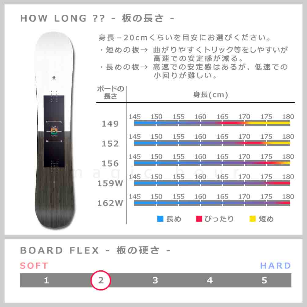 スノーボード 板 メンズ ボード 3点 セット FLOW ビンディング ブーツ NIDECKER ナイデッカー SCORE 2025モデル スノボー 初心者 ハイブリッドキャンバー 白 BP-NDSB-24SCOR-3ST-149-25 NIDECKER(ナイデッカー) 2