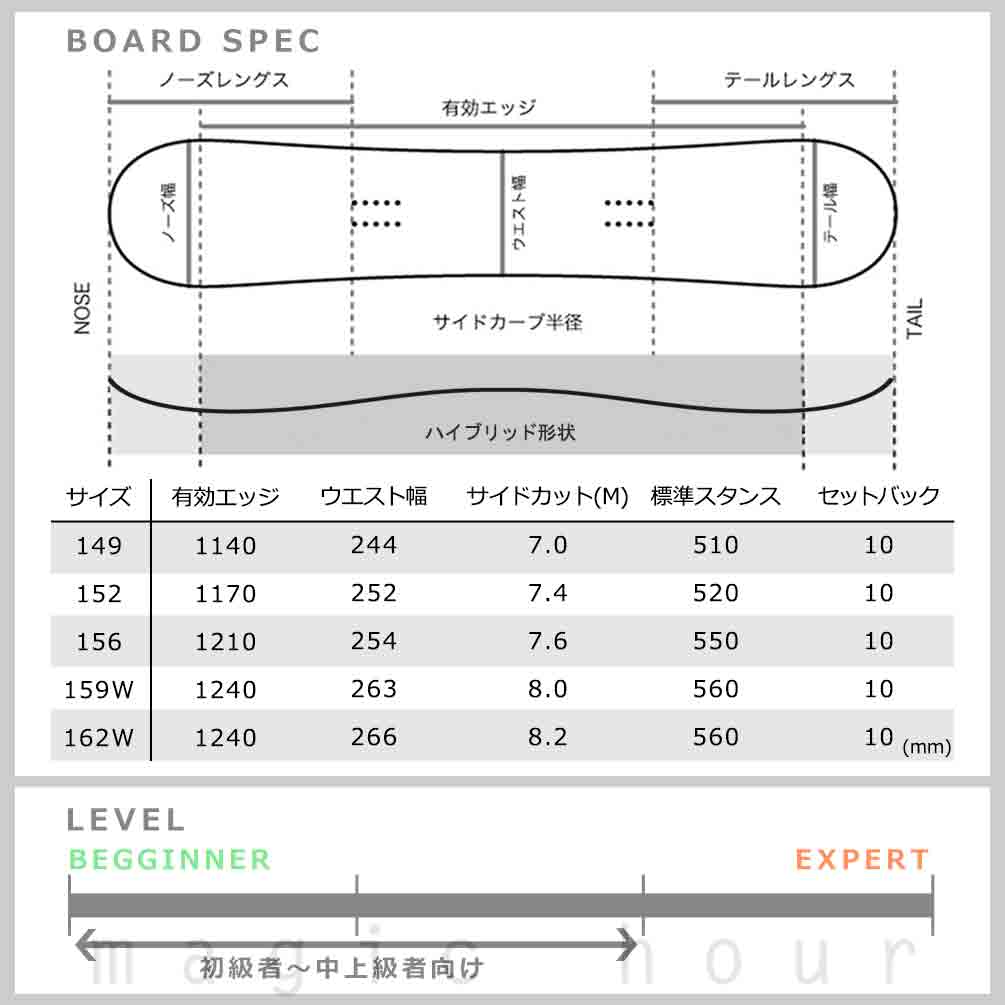 スノーボード 板 メンズ ボード 3点 セット FLOW ビンディング ブーツ NIDECKER ナイデッカー SCORE 2025モデル スノボー 初心者 ハイブリッドキャンバー 白 BP-NDSB-24SCOR-3ST-149-25 NIDECKER(ナイデッカー) 3