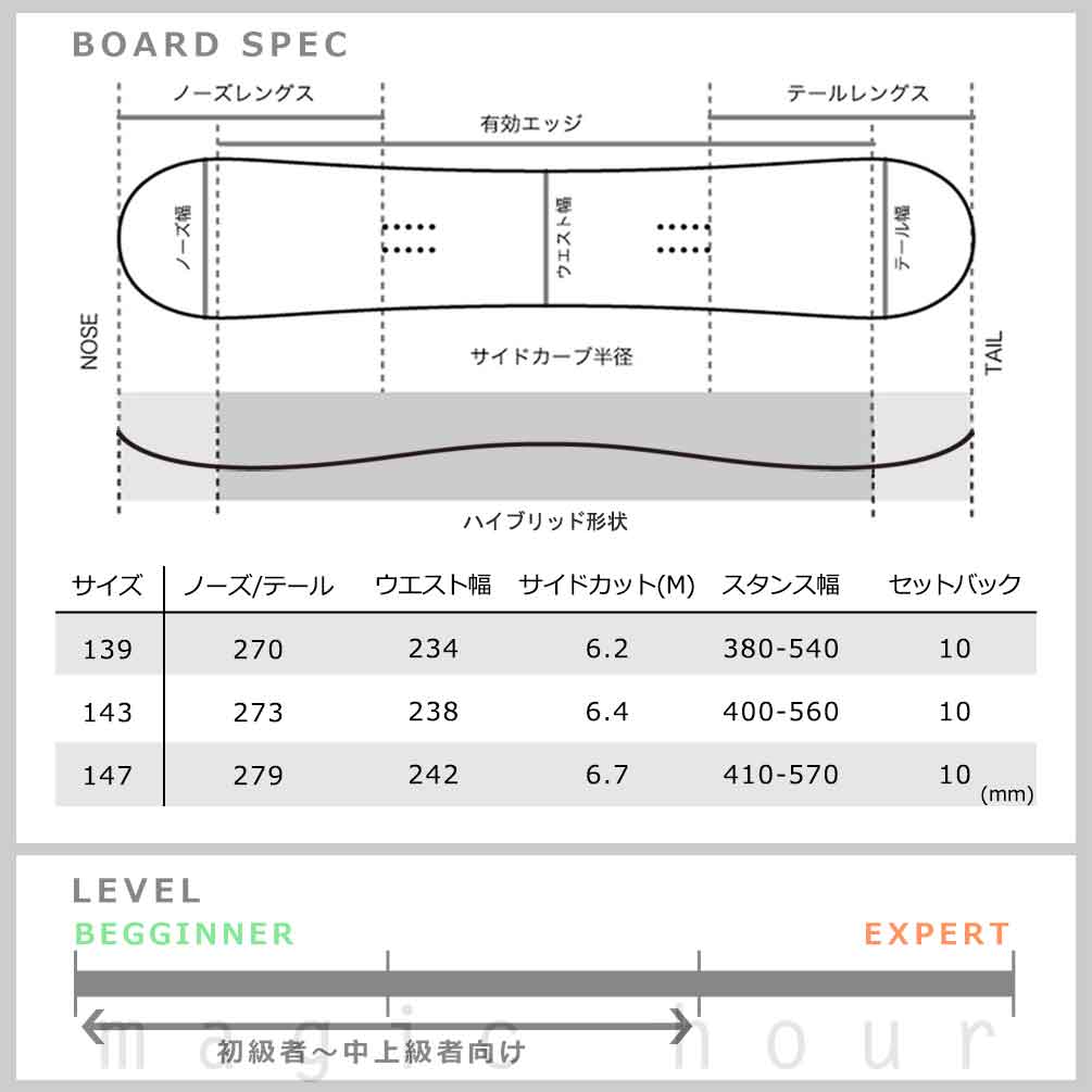 スノーボード 板 レディース 3点セット FLOW ビンディング ブーツ NIDECKER ナイデッカー ASTRAL 2025モデル ブランド スノボー 初心者 ハイブリッド キャンバー BP-DSB-25ASTL-3ST-139-22 NIDECKER(ナイデッカー) 3