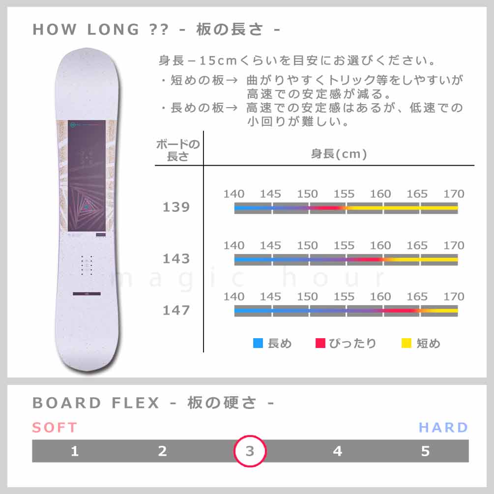 スノーボード 板 レディース 2点 セット NIDECKER ナイデッカー ASTRAL 2025 ブランド FLOW ビンディング スノボー 初心者 ハイブリッド キャンバー ボード 紫 BP-DSB-25ASTL-ST2-139 NIDECKER(ナイデッカー) 4