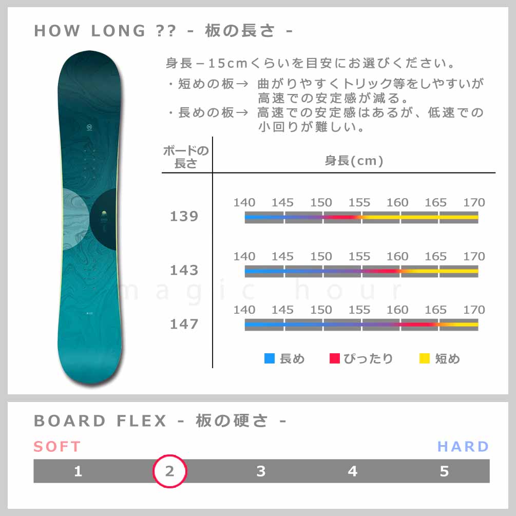 スノーボード 板 レディース 3点セット FLOW ビンディング ブーツ NIDECKER ナイデッカー ELLE 2025モデル ブランド スノボー 初心者 フラット ロッカー ボード BP-DSB-25ELLE-3ST-139-22 NIDECKER(ナイデッカー) 2