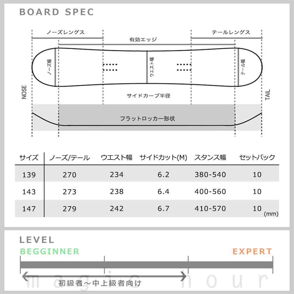 スノーボード 板 レディース 2点セット NIDECKER ナイデッカー ELLE 2025モデル ブランド FLOW ビンディング スノボー 初心者 フラット ロッカー ボード 青 緑 BP-DSB-25ELLE-ST2-139 NIDECKER(ナイデッカー) 5