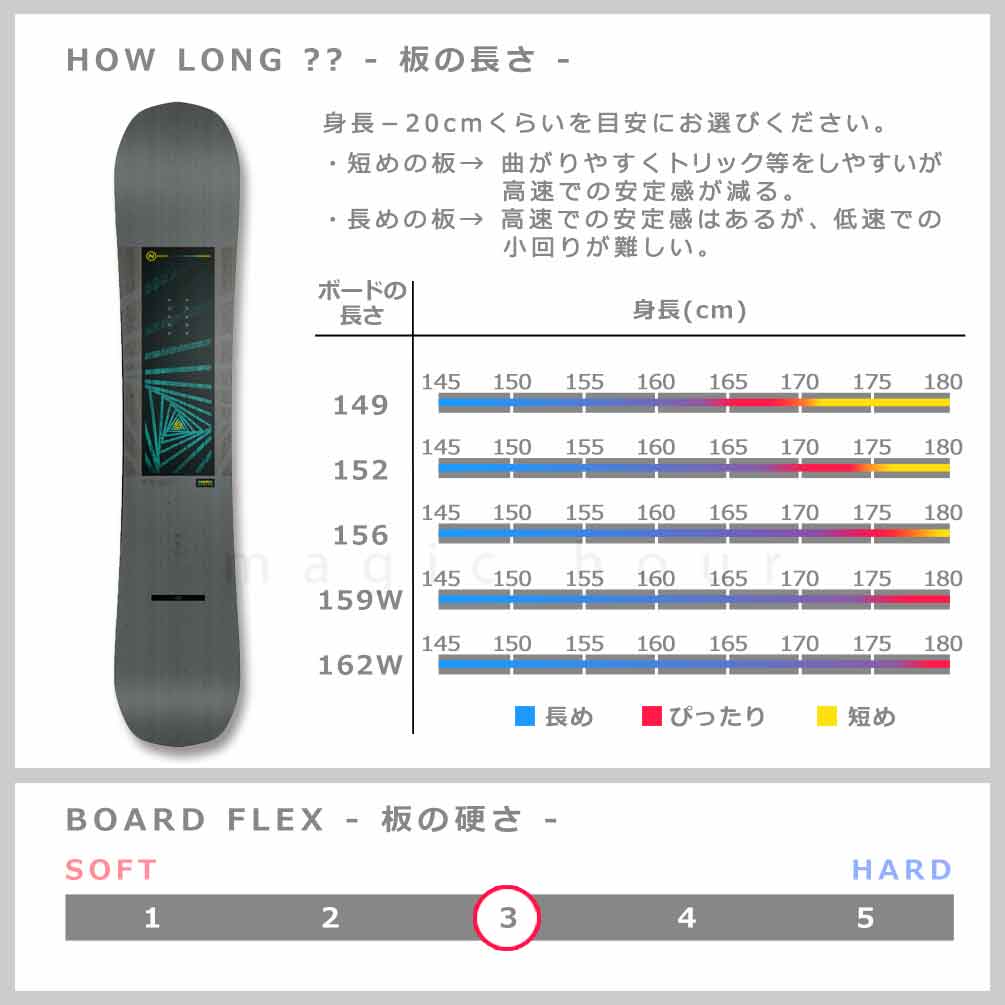 スノーボード 板 メンズ ボード 3点 セット FLOW ビンディング ブーツ NIDECKER ナイデッカー MERC 2025モデル スノボー 初心者 ハイブリッドキャンバー グレー BP-NDSB-25MERC-3ST-149-25 NIDECKER(ナイデッカー) 2