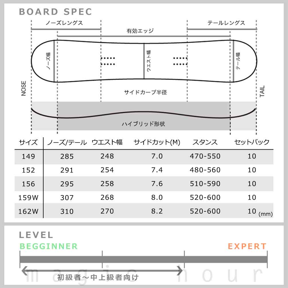 スノーボード 板 メンズ ボード 3点 セット FLOW ビンディング ブーツ NIDECKER ナイデッカー MERC 2025モデル スノボー 初心者 ハイブリッドキャンバー グレー BP-NDSB-25MERC-3ST-149-25 NIDECKER(ナイデッカー) 3