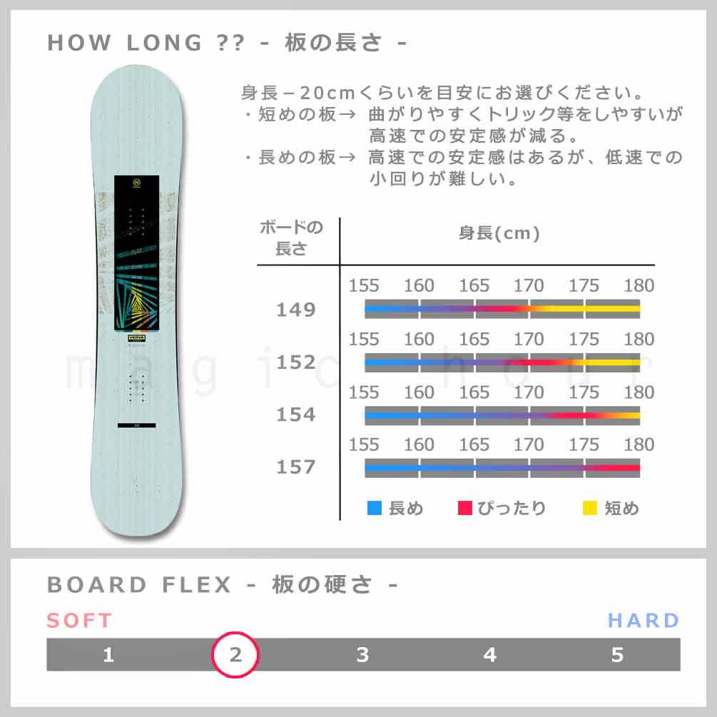 スノーボード 板 メンズ ボード 3点 セット FLOW ビンディング ブーツ NIDECKER ナイデッカー VERVE 2025モデル スノボー 初心者 ダブルキャンバー ボード 青 BP-NDSB-25VERV-3ST-149-25 NIDECKER(ナイデッカー) 2