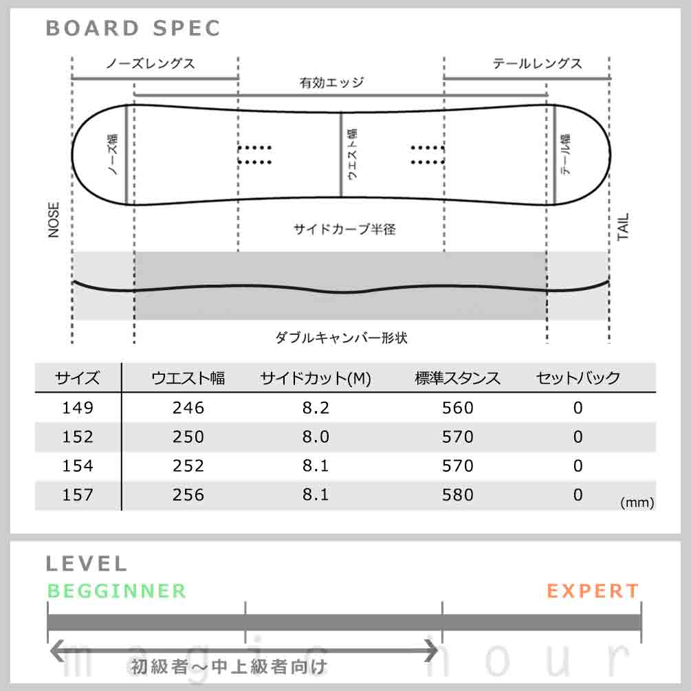 スノーボード 板 メンズ ボード 3点 セット FLOW ビンディング ブーツ NIDECKER ナイデッカー VERVE 2025モデル スノボー 初心者 ダブルキャンバー ボード 青 BP-NDSB-25VERV-3ST-149-25 NIDECKER(ナイデッカー) 3