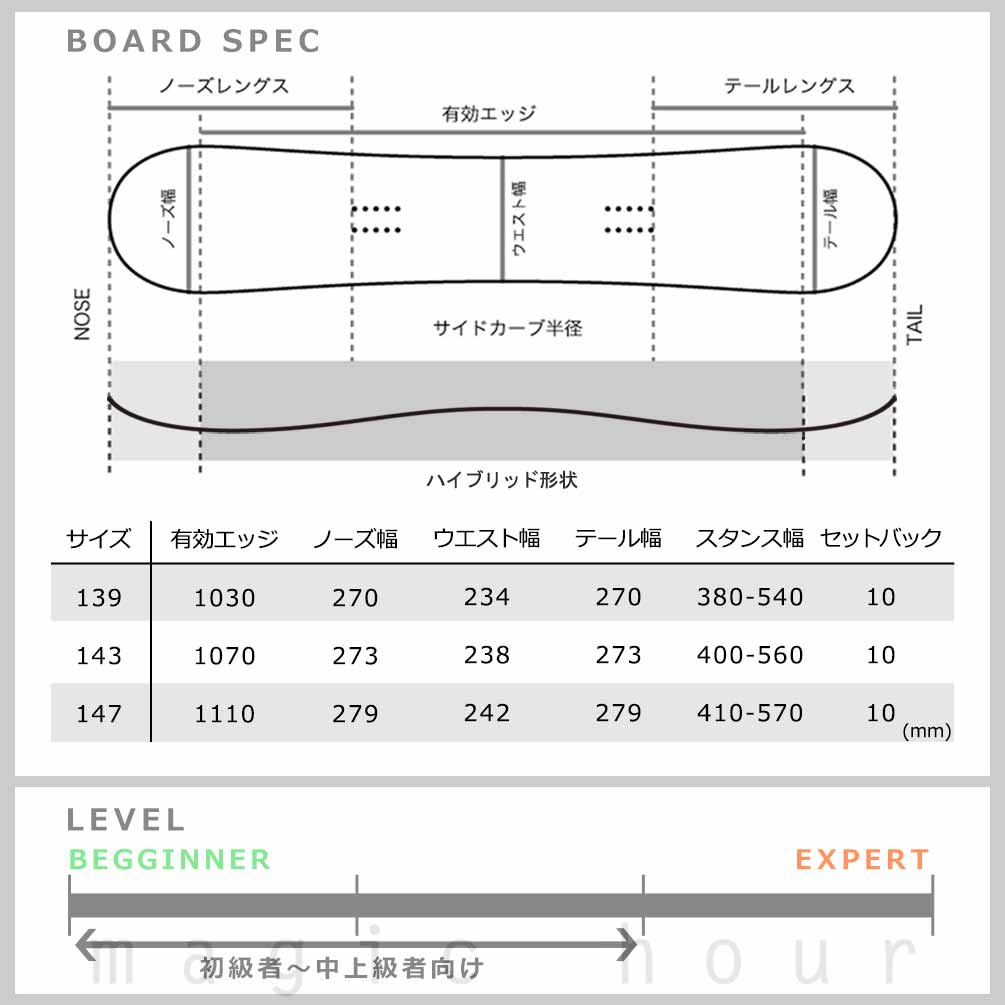 スノーボード 板 レディース 3点セット FLOW ビンディング ブーツ NIDECKER ナイデッカー ASTRAL 2026モデル ブランド スノボー 初心者 ハイブリッド キャンバー BP-NDSB-26ASTL-3ST-139-22 NIDECKER(ナイデッカー) 3