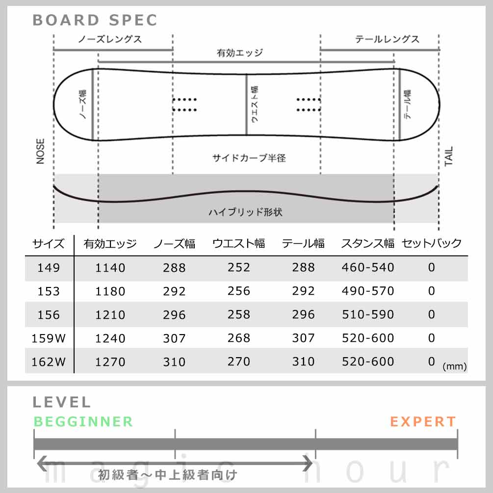 スノーボード 板 メンズ 3点 セット ビンディング ブーツ NIDECKER ナイデッカー CHEAT CODE 2026 FLOW ブランド スノボー 初心者 ハイブリッドキャンバー 黒 BP-NDSB-26CHT-3ST-149-25 NIDECKER(ナイデッカー) 3