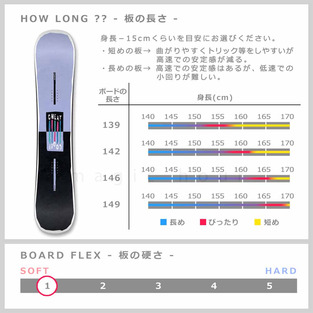 スノーボード 板 レディース 2点 セット NIDECKER ナイデッカー SUPERMATIC スーパーマチック CHEAT CODE スノボー ビンディング ハイブリッド キャンバーボード BP-NDSB-26CHTW-SM2-139 NIDECKER(ナイデッカー) 4