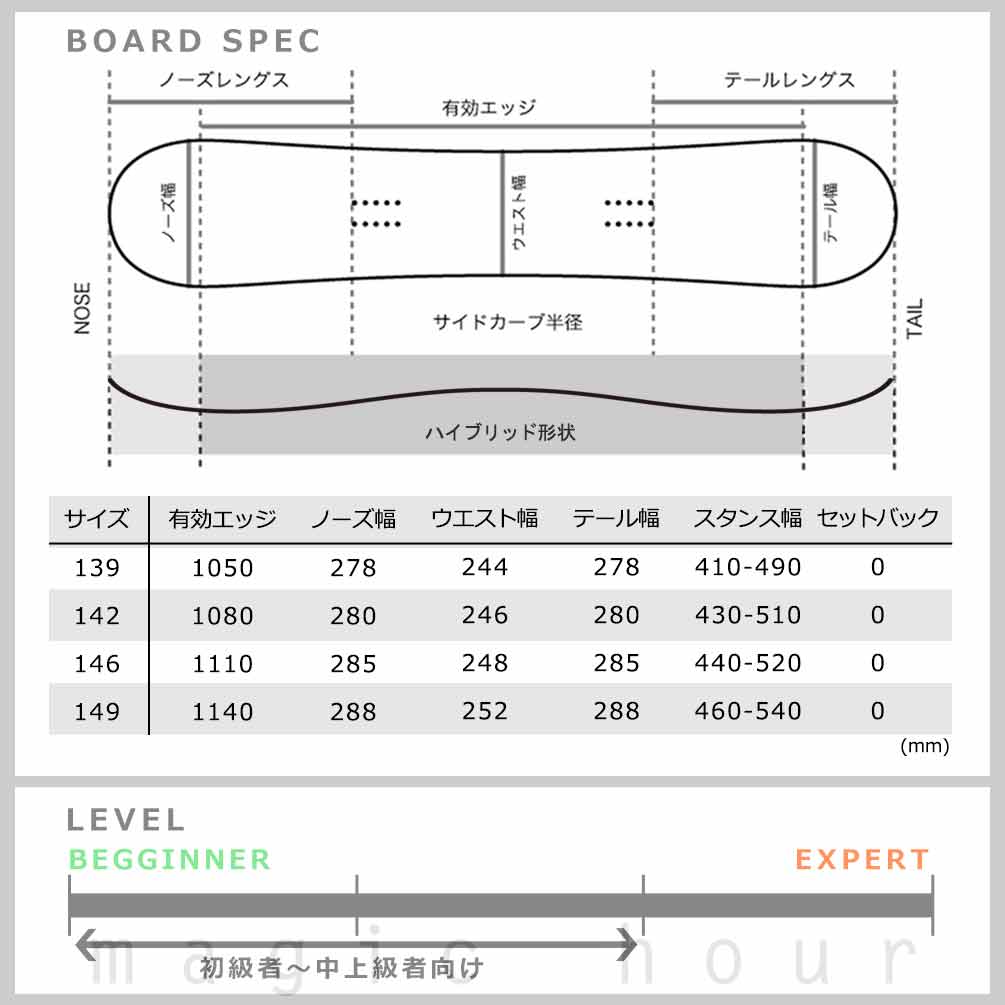 スノーボード 板 レディース 2点 セット NIDECKER ナイデッカー SUPERMATIC スーパーマチック CHEAT CODE スノボー ビンディング ハイブリッド キャンバーボード BP-NDSB-26CHTW-SM2-139 NIDECKER(ナイデッカー) 5