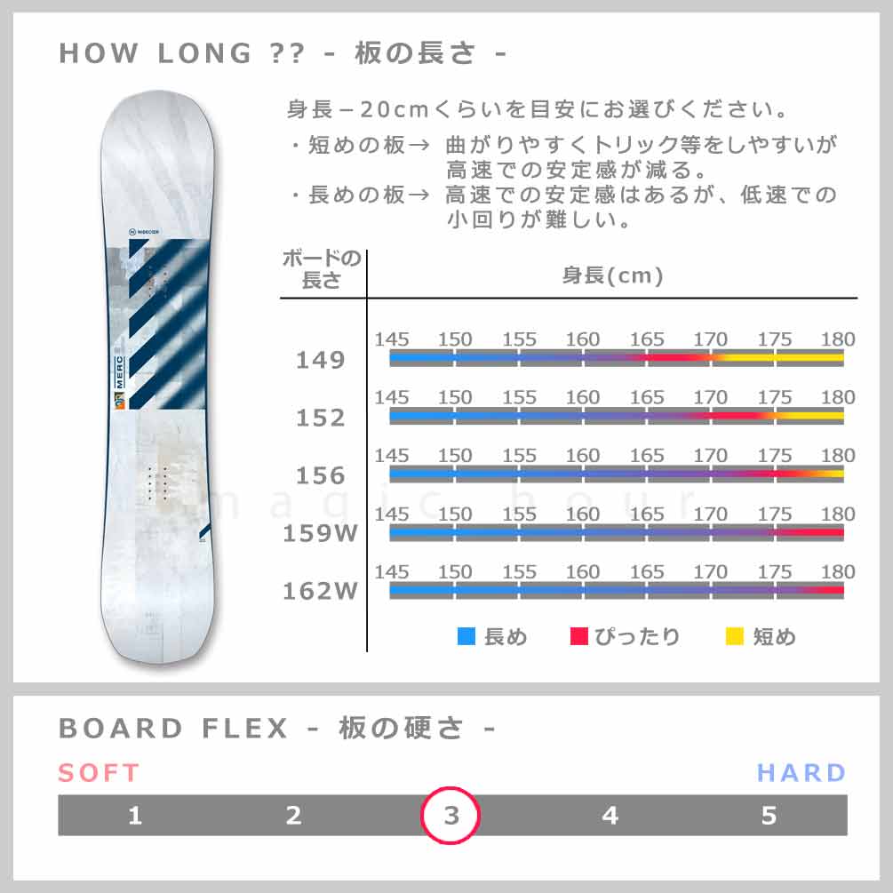 スノーボード 板 メンズ ボード 3点 セット FLOW ビンディング ブーツ NIDECKER ナイデッカー MERC 2026モデル スノボー 初心者 ハイブリッドキャンバー グレー BP-NDSB-26MERC-3ST-149-25 NIDECKER(ナイデッカー) 2