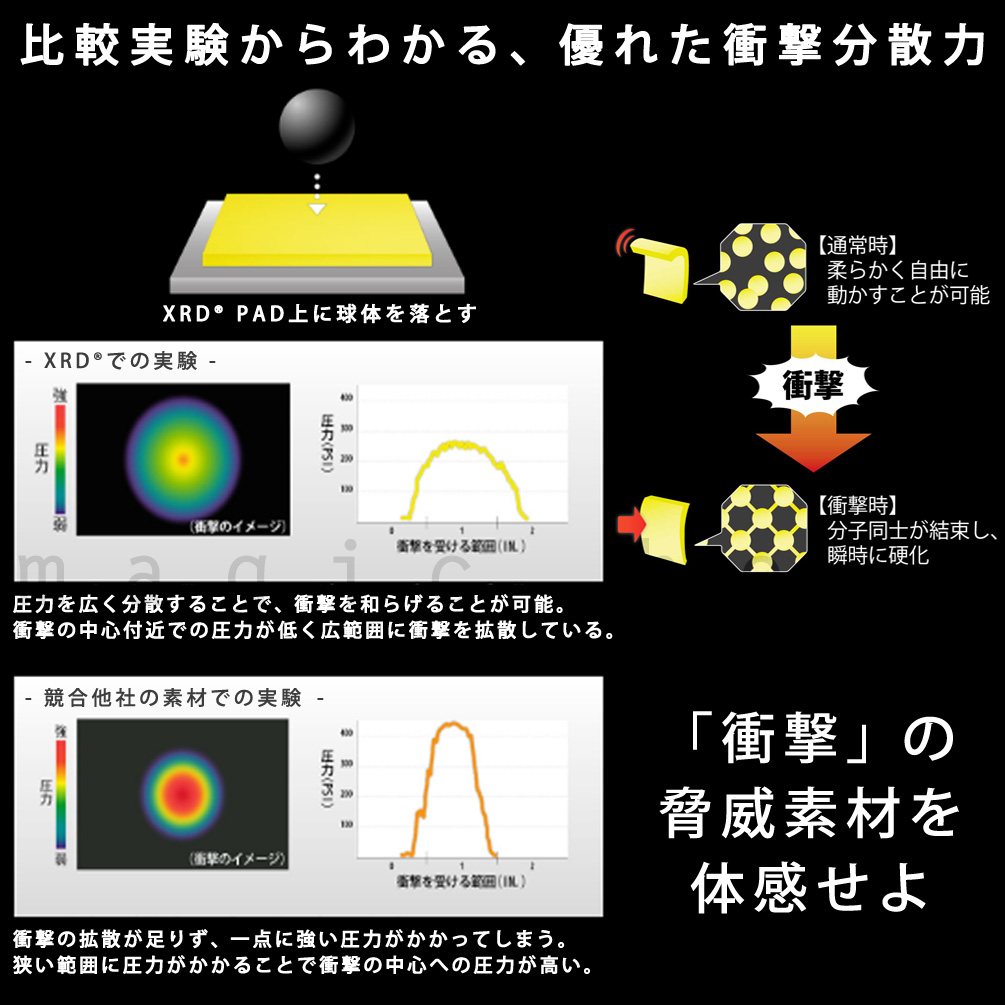 スノーボード プロテクター 鎧武者 phiten x YOROI MUSHA ファイテン メンズ レディース ボディープロテクター ベスト ジャケット 上半身 大人用 スポーツウェア MYM-1726-BK-L 鎧武者 3