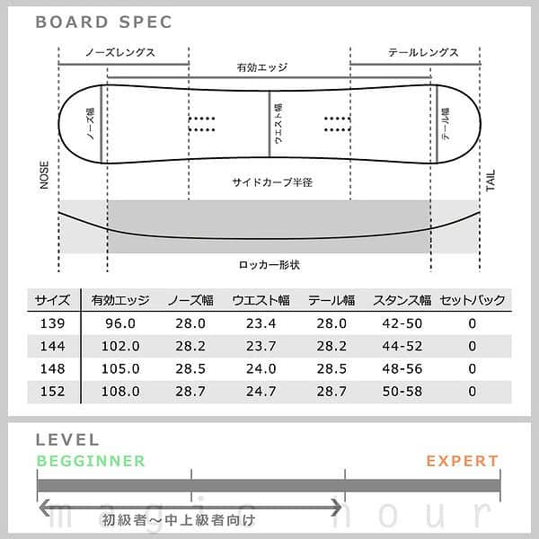 スノーボード 板 メンズ レディース 単品  SPOON スプーン CURRENT スノボー 初心者 グラトリ ロッカー ボード ツインチップ 軽量 ソフトフレックス 白 おしゃれ SPB-18CURRENT-139 SPOON(スプーン) 3