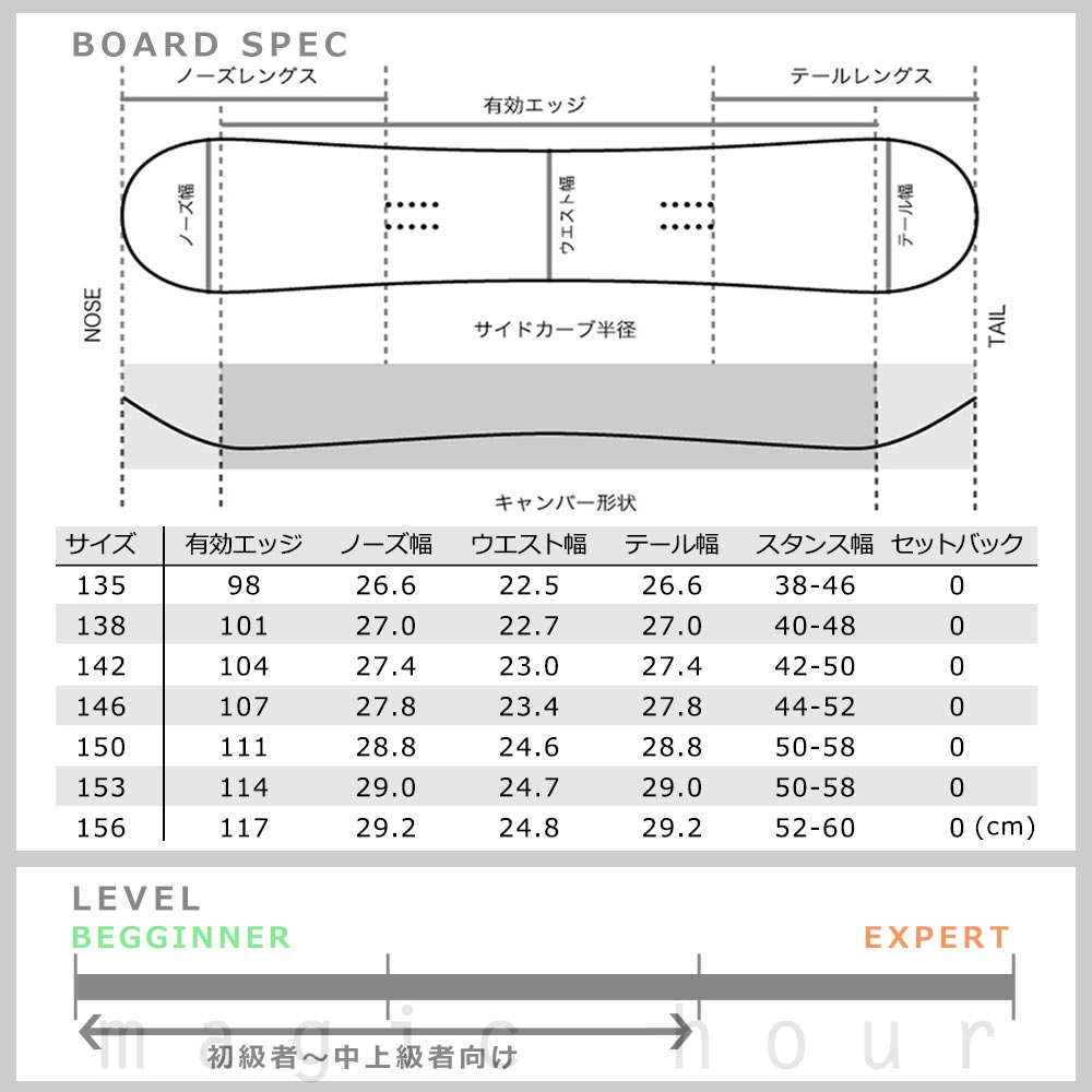 スノーボード 板 メンズ レディース 2点セット スノボ バイン SPOON スプーン CHARM 初心者 簡単 イージー キャンバー ボード 軽量 ソフトフレックス SPB-19CHARM-SET2-135 SPOON(スプーン) 4