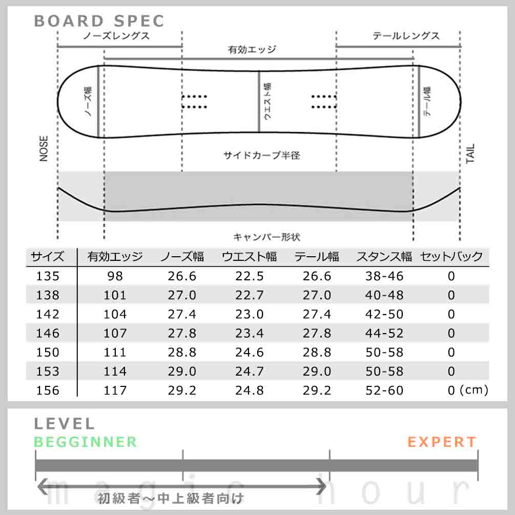 スノーボード 板 メンズ レディース 2点 セット スノボー ビンディング SPOON スプーン CHARM 初心者 簡単 グラトリ キャンバー ボード お洒落 かっこいい 黒 白 SPB-22CHARMBK-SET2-135 SPOON(スプーン) 5
